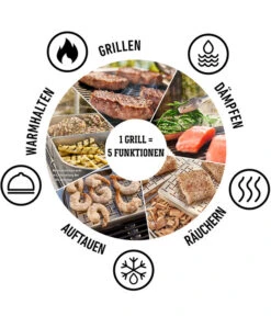 Weber Elektrogrill Lumin Compact, Ca. B58,6/H27,9/T41,2 Cm -Tepro Store 2051043 WE DE 004 WeberElektrogrillLumin