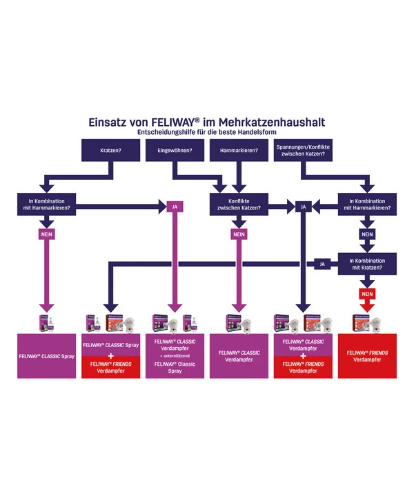 FELIWAY® Classic Nachfüllflakon, 3er Set 12 FELIWAY® Classic Nachfüllflakon, 3er Set – Bild 10