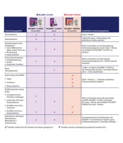 FELIWAY® Classic Spray Für Katzen -Tepro Store 4257945 4257945 6915128 6915391 WE DE 003 CevaFeliwayClassicFriendsTab