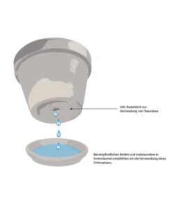 Dehner Leichtbeton-Topf Manchester, Quadratisch 8 Dehner Leichtbeton-Topf Manchester, Quadratisch -Tepro Store WE IG 001 TopfMitBodenloch